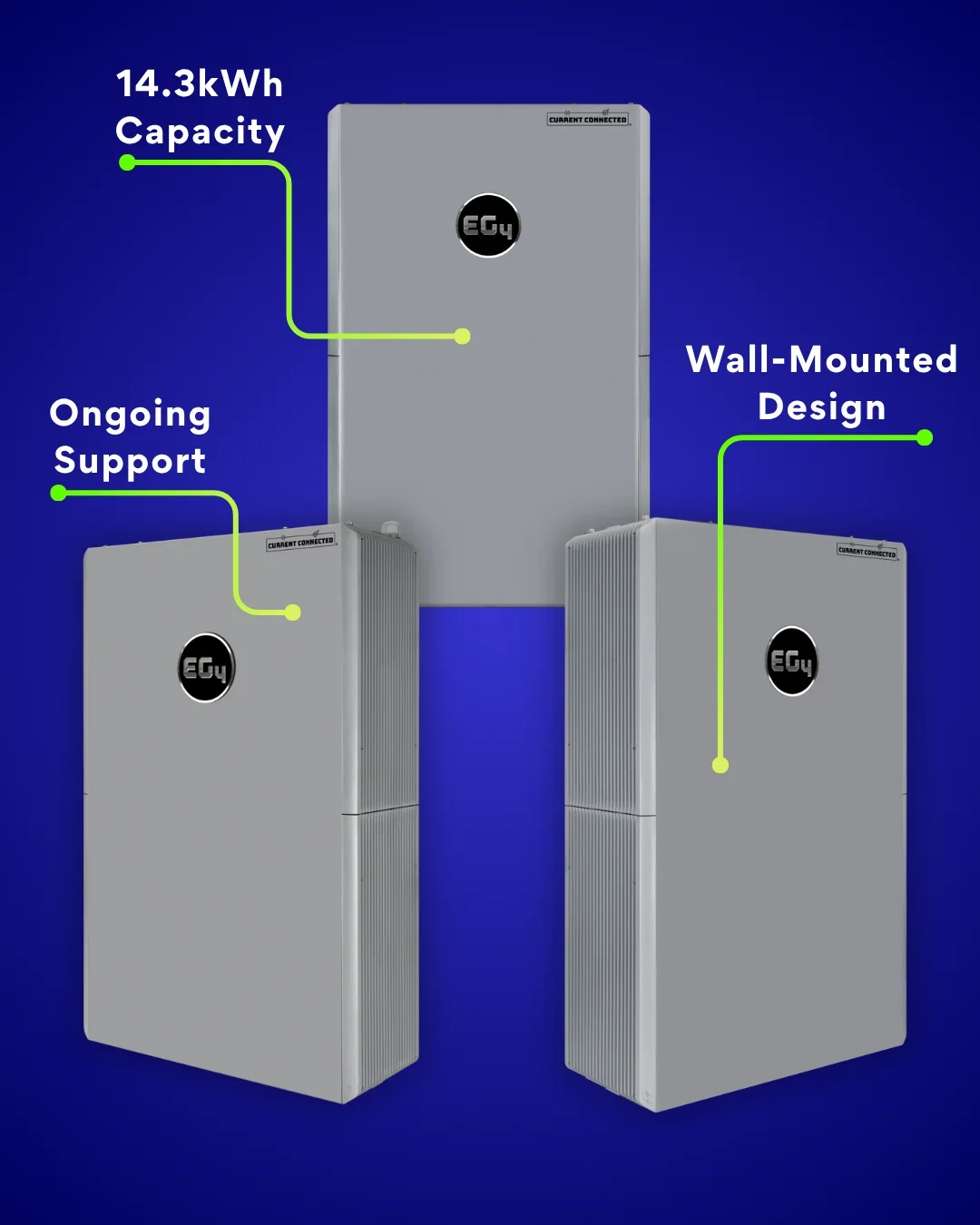 Three EG4 280Ah WallMount AllWeather batteries with text that reads "14.3kWh capacity, ongoing support, wall-mounted design"