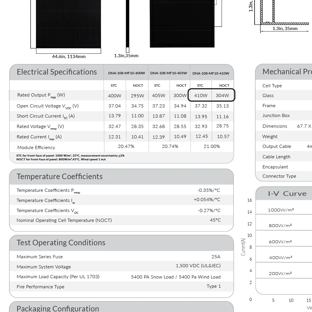 Image of Aptos DNA 410W spec sheet with the NOCT circled.