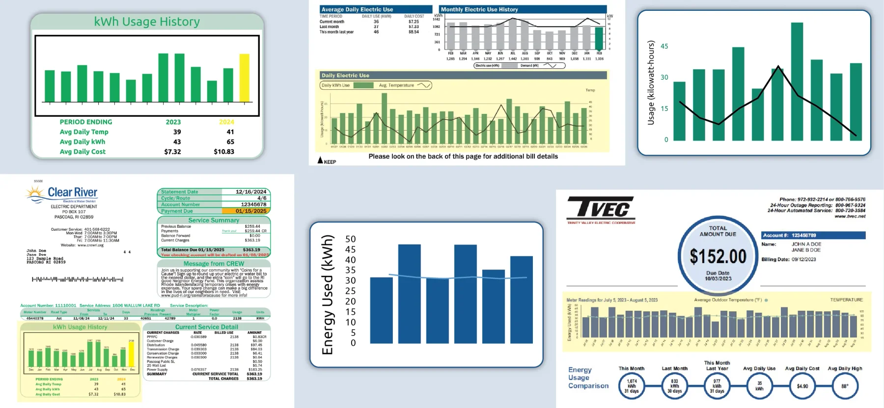 High quality photo of Banner Showcasing Energy Usage Diagrams. Imagery sourced by Current Connected.